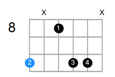 Dmb6 Chord